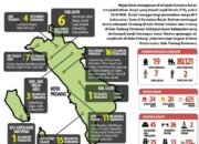 Ada 19 Orang Meninggal dan 7 Orang Hilang Akibat Banjir dan Longsor di Sumbar